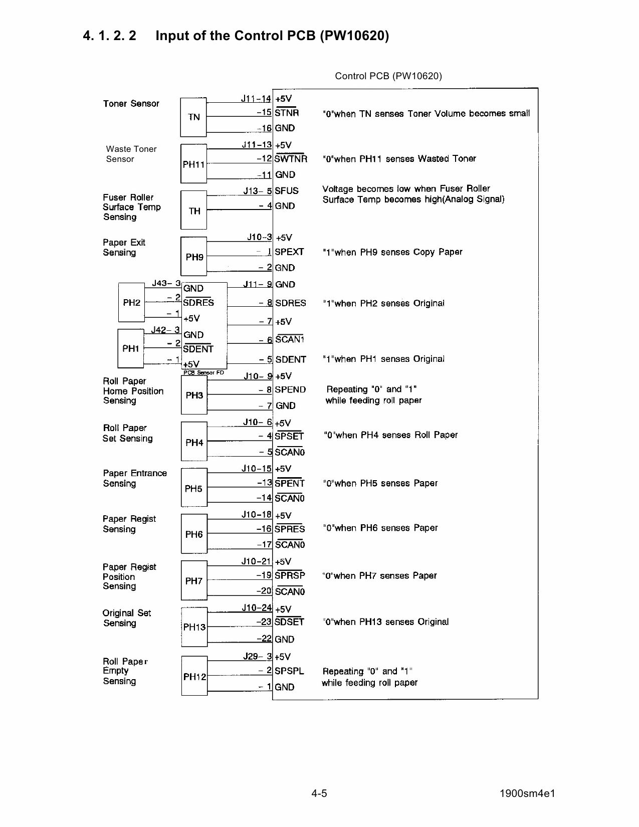 KIP 1900 Parts and Service Manual-3